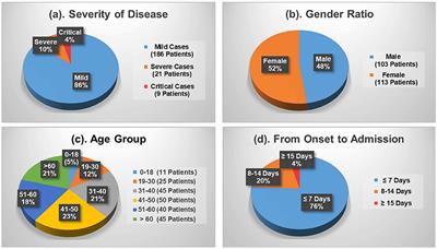 A multistage multimodal deep learning model for disease severity assessment and early warnings of high-risk patients of COVID-19